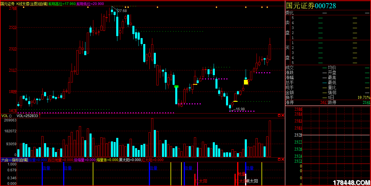 柱量六合一指标（学习量柱擒涨停天经必备）