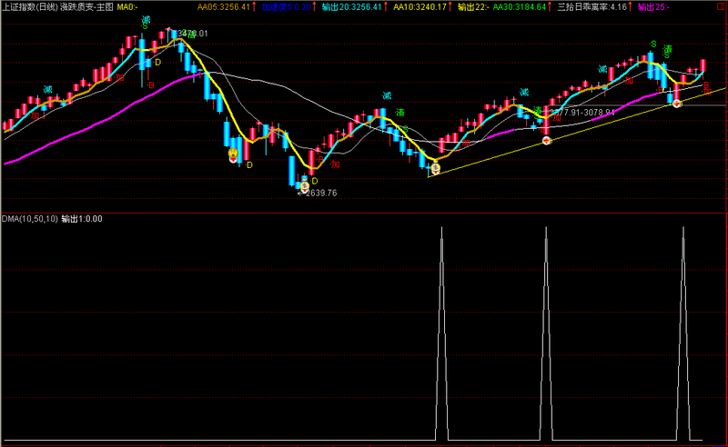 短线买点，预警选股
