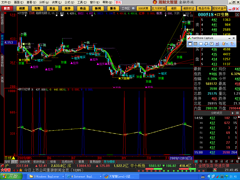 缺口红绿[大智慧L2]