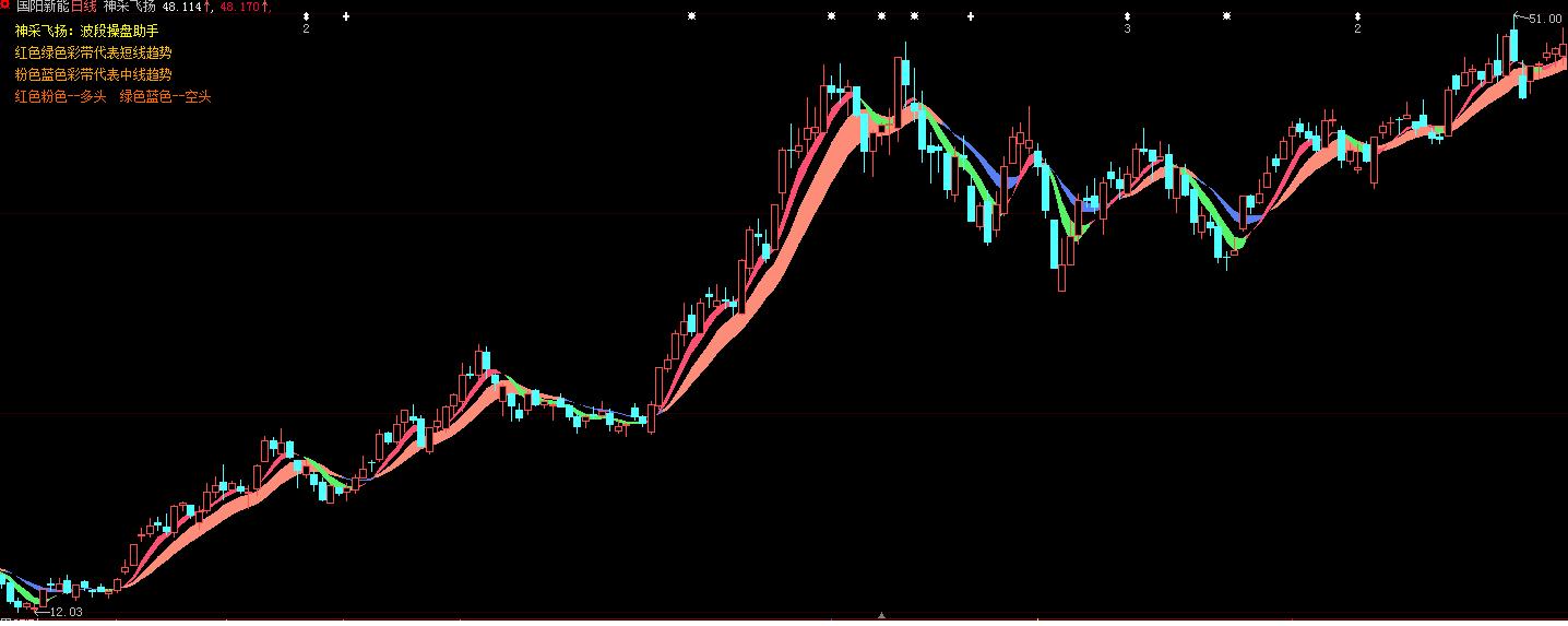波段助手-神采飞扬