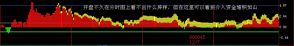 通达信最好的分时指标，愿赌服输四段分时!