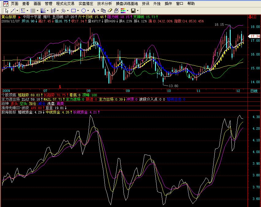 股海航标，重心系数,源码通用码