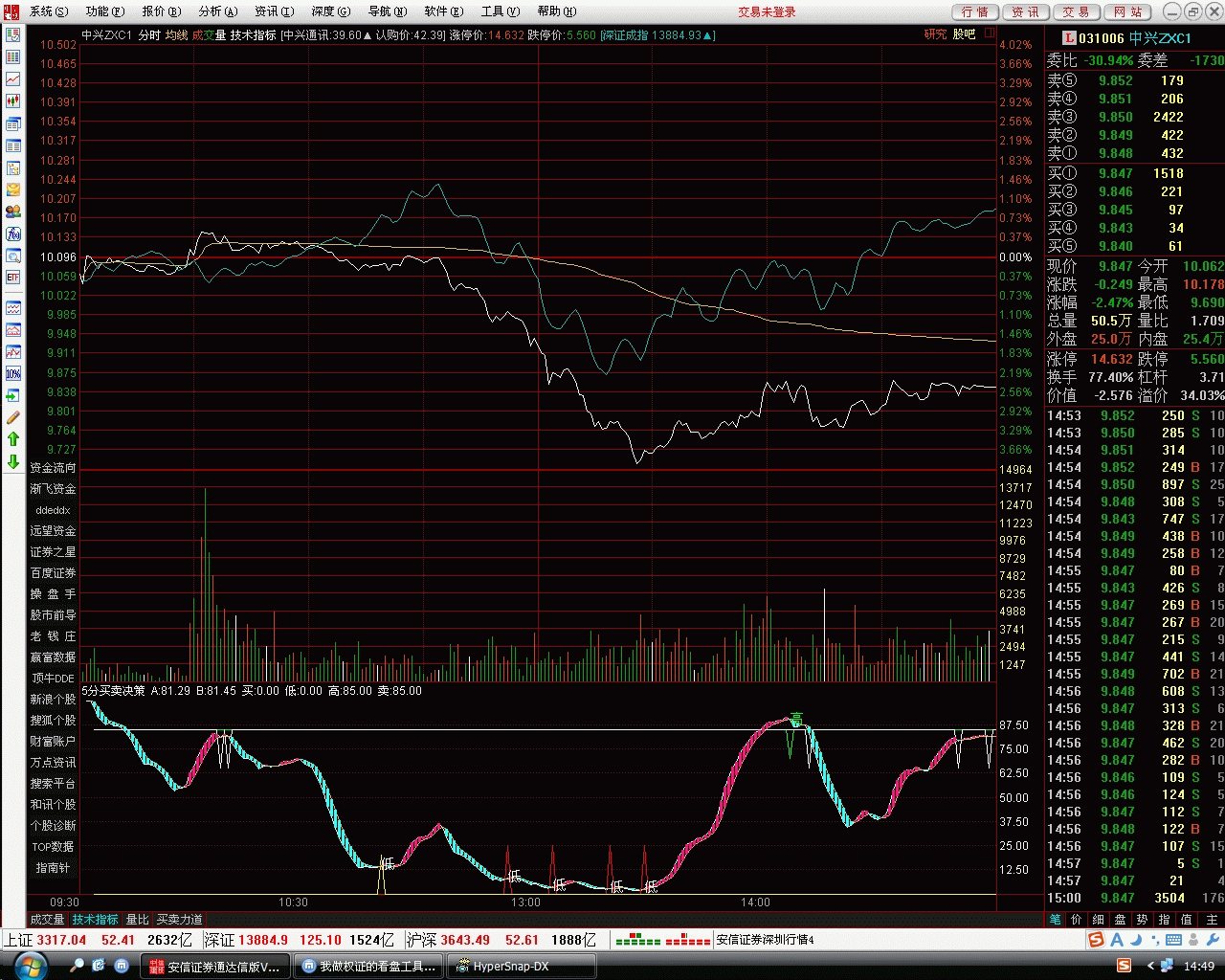 买卖决策2，无未来函数