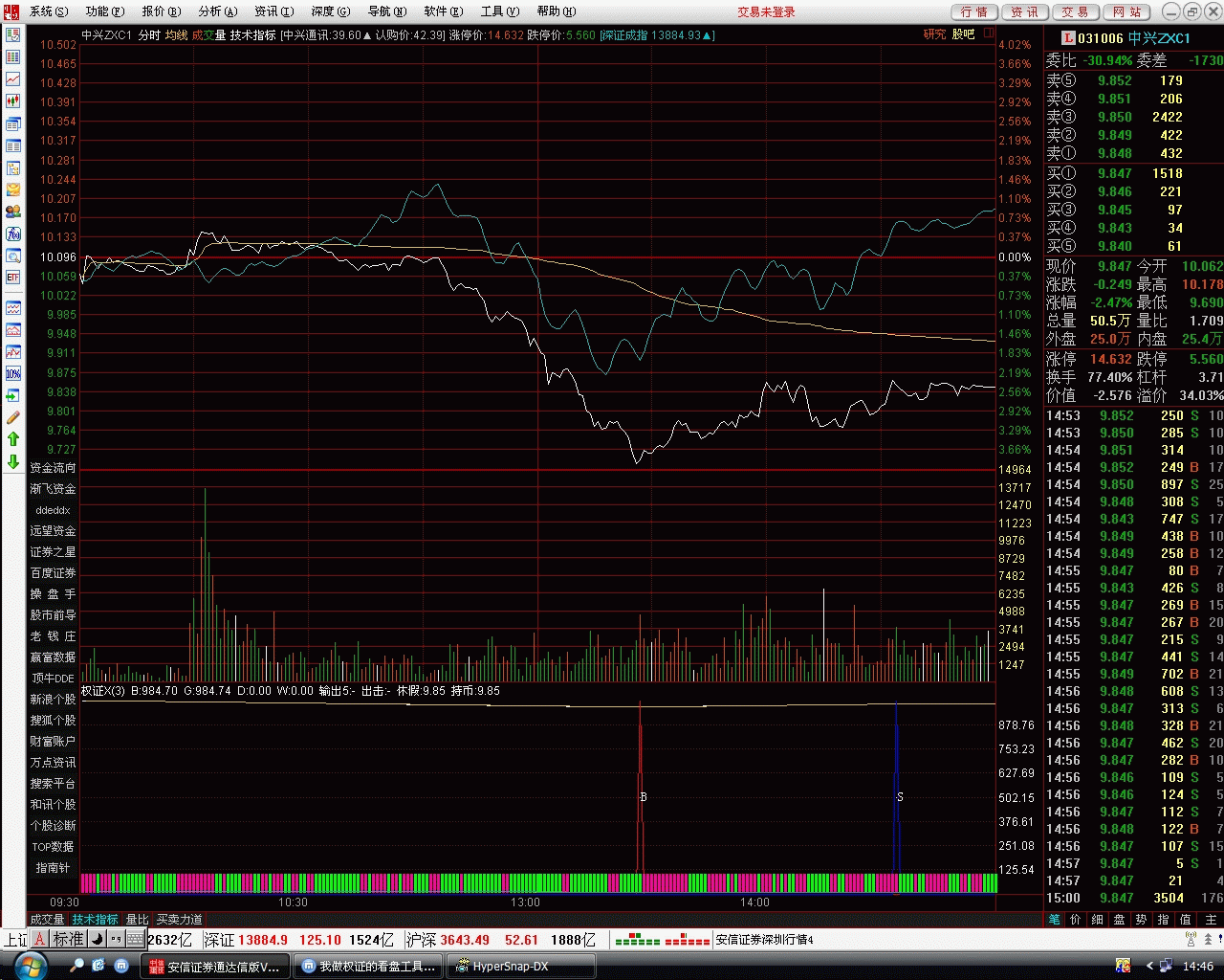 分时看盘 权证X