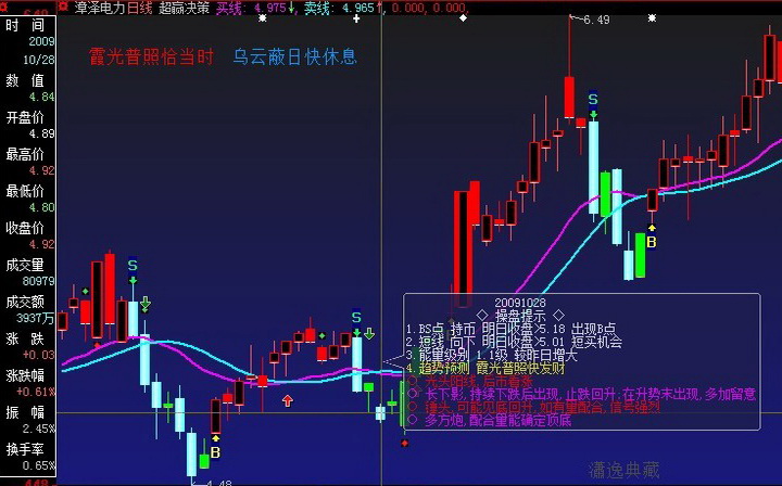 超赢BS买卖系统