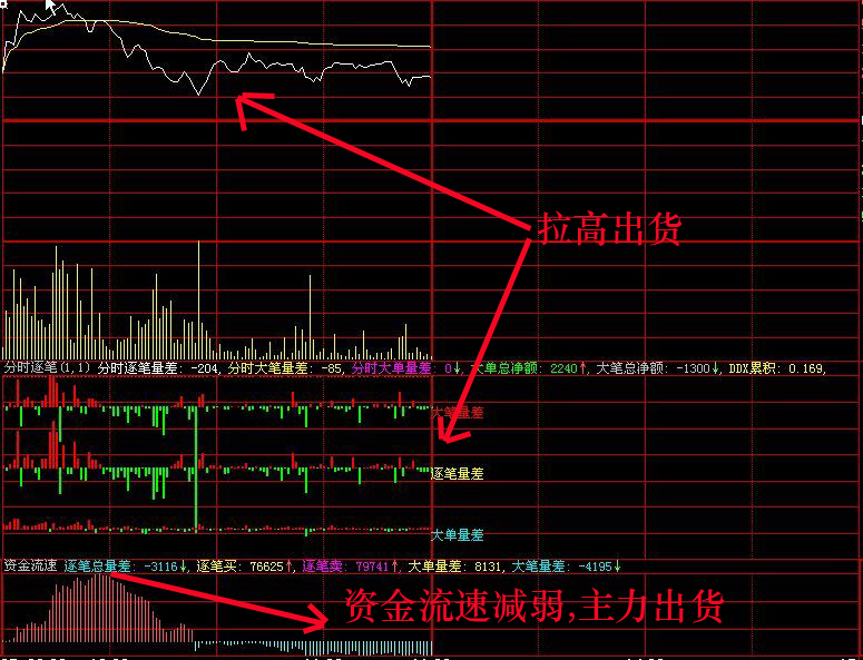 让看盘变得如此轻松(短线利器)