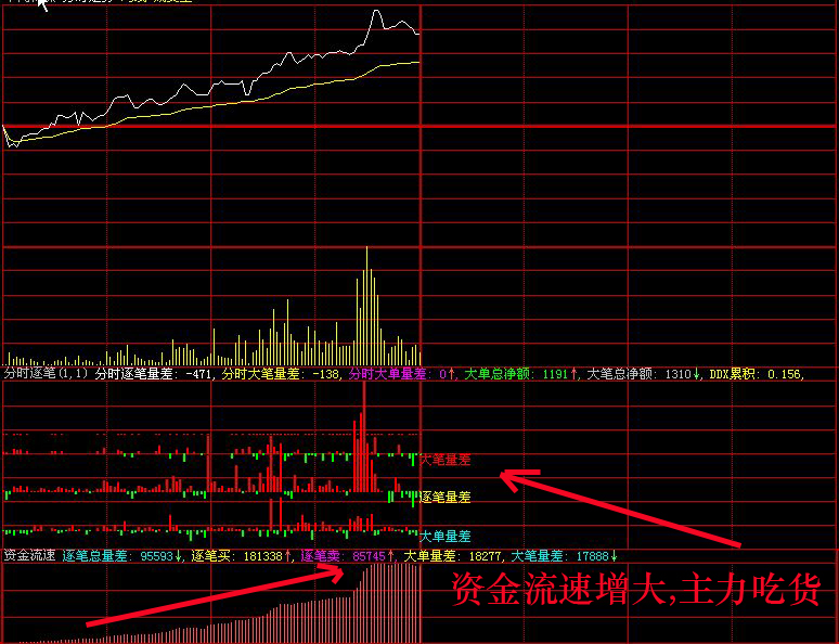 让看盘变得如此轻松(短线利器)