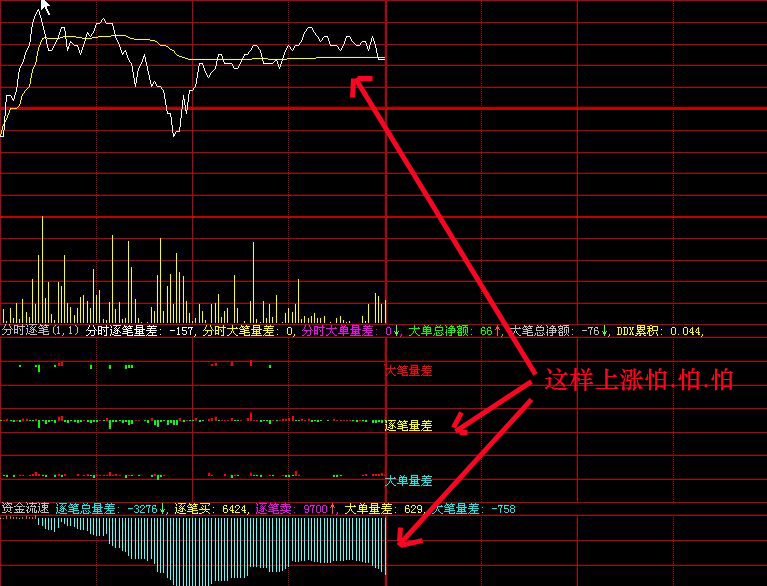 让看盘变得如此轻松(短线利器)
