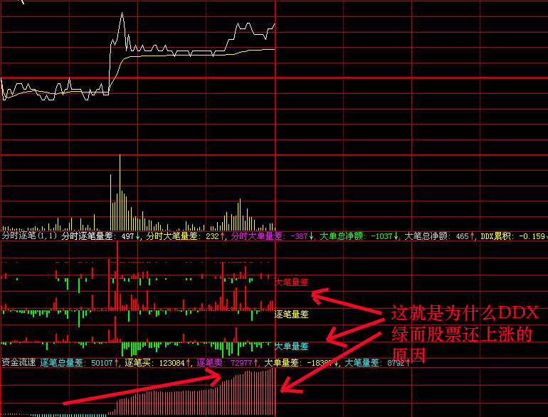 让看盘变得如此轻松(短线利器)
