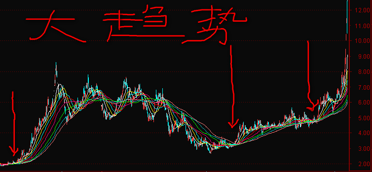 大道至简，这些均线让你豁然开朗