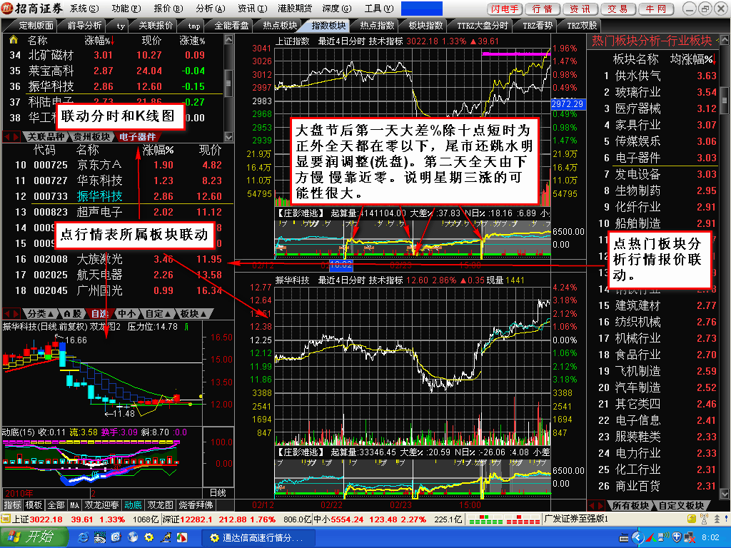 庄影难逃+送面板〈指数板块〉让你全面看盘