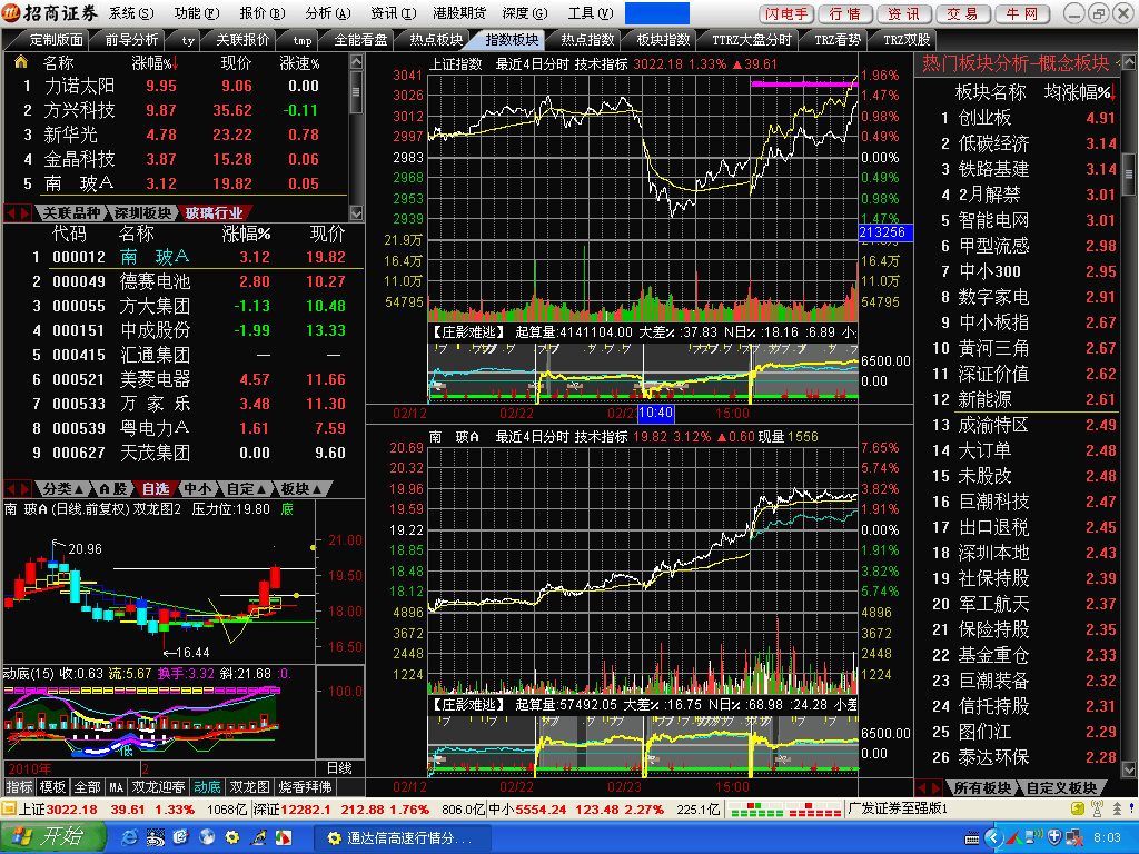 庄影难逃+送面板〈指数板块〉让你全面看盘