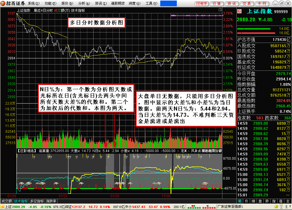 庄影难逃【密码已经解除—通达信】