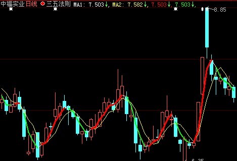 三五法则 至简实用 安定君心