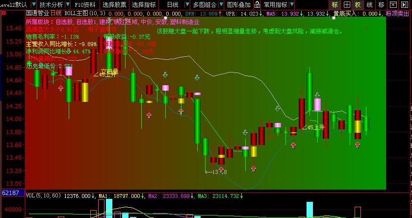 立体K线 BOLL 主图指标