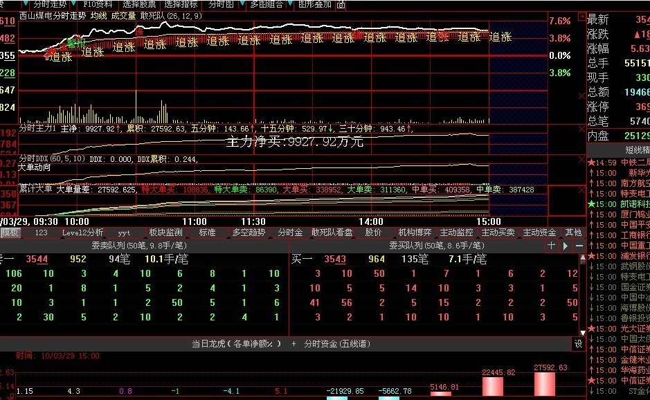 最佳买点预警公式