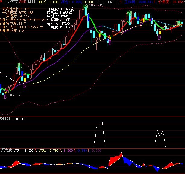 底部放量(大智慧2)