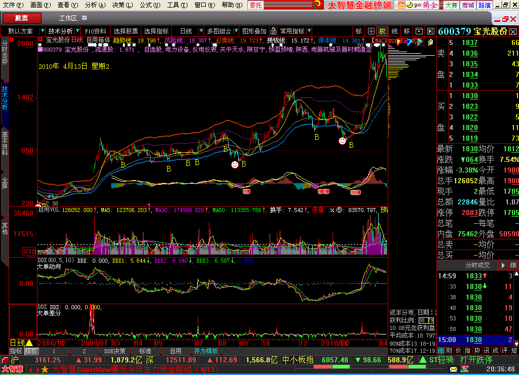 自用箱体的攻防六线