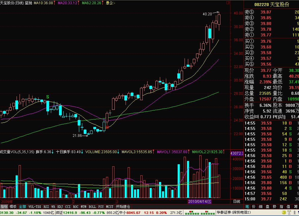 通信达仿最好的操盘手