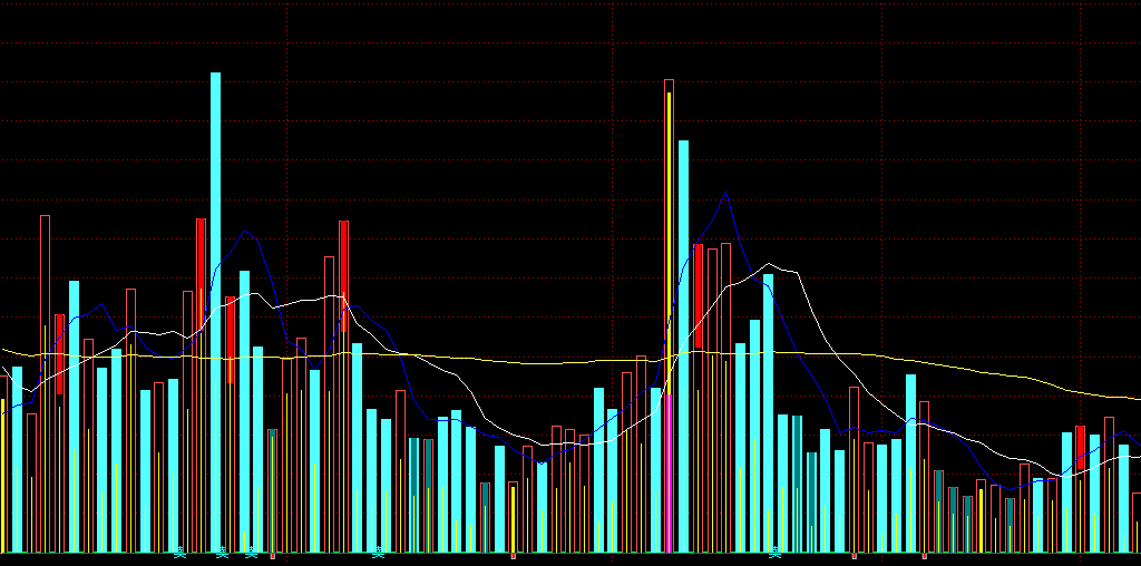 组合的成交量,有买卖点