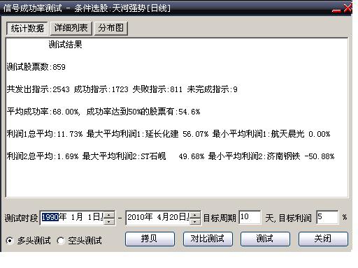 自创选股公式--天河强势(无未来,成功率还行!)有图