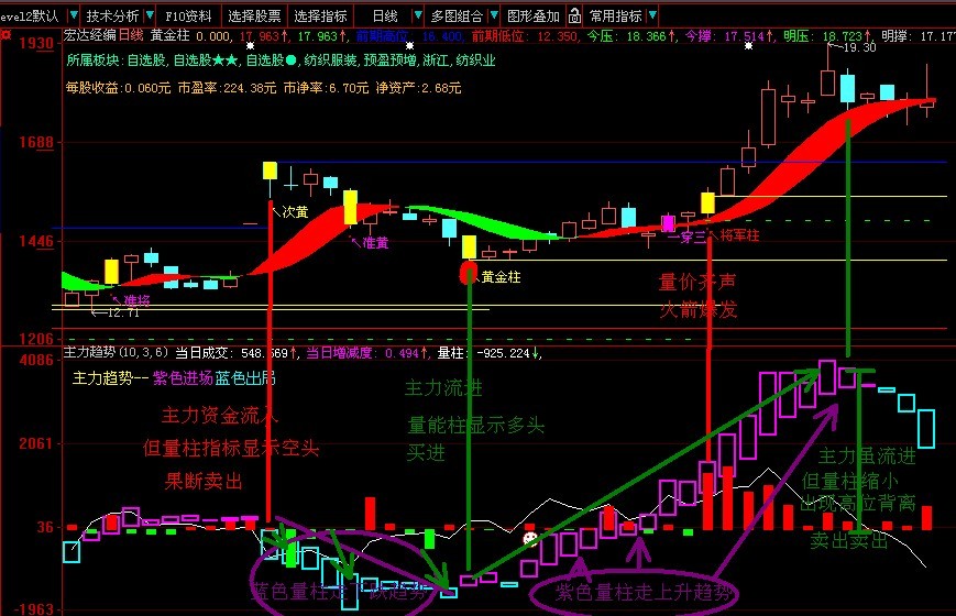 主力资金与量柱有效结合，按主力趋势做盘