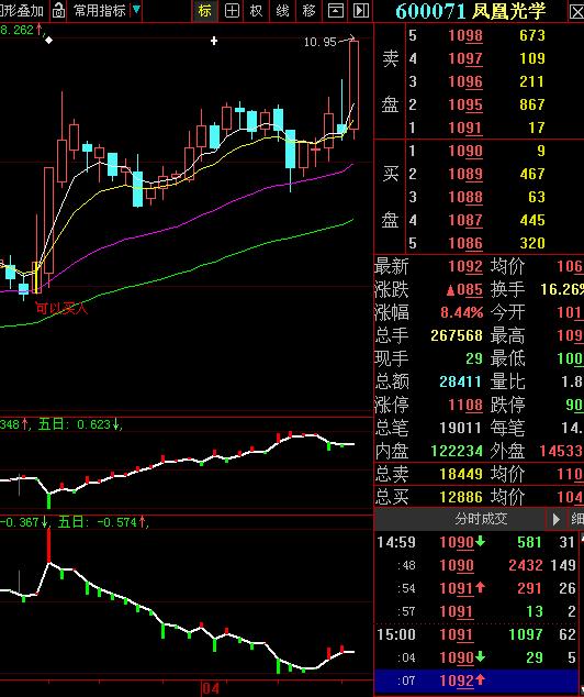 修改的超级大单主力持仓统计