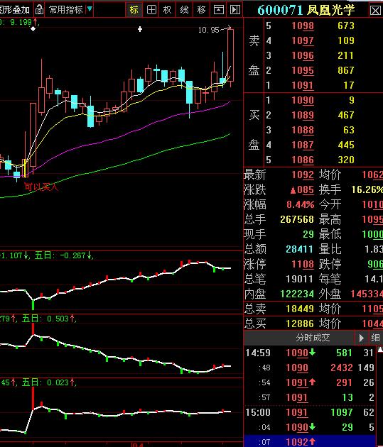 修改的超级大单主力持仓统计