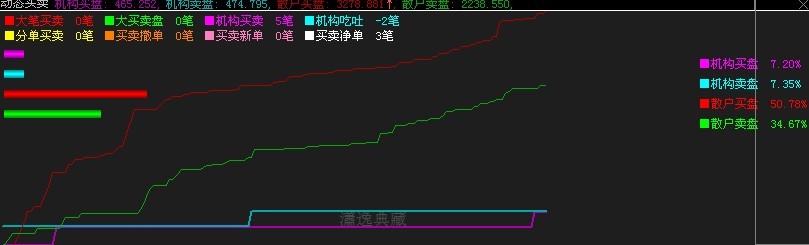 动态买卖升级版