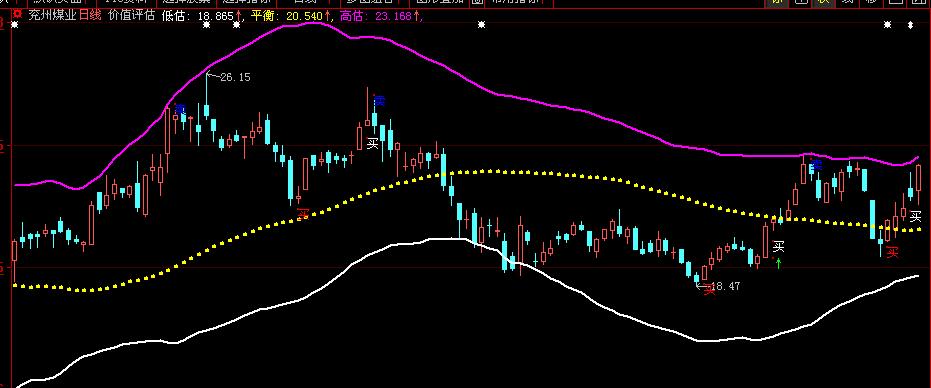 价值评估(原码)