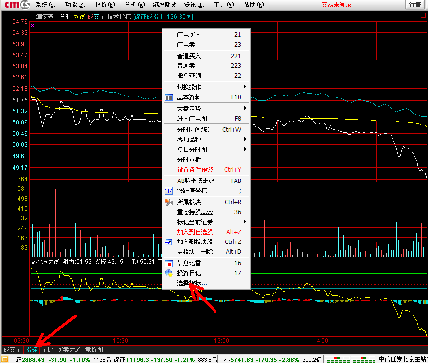 图示通达信分时右键选指标的方法－（通达信修改 教程）