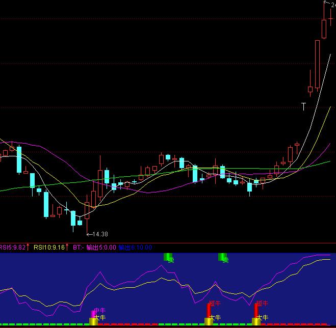 五里头大师作品:股市灯塔 有图有源码有选股公式