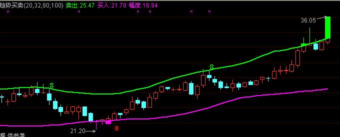 非常棒的公式，成功率98%