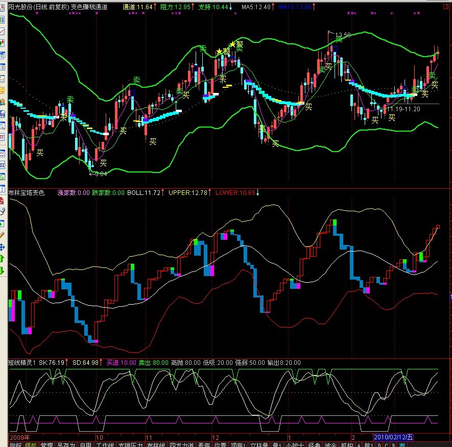 布林买卖指标 （源码）