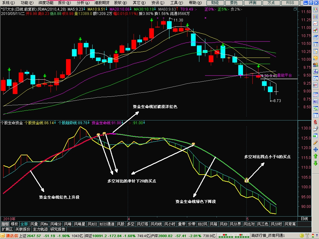 赢在龙头指标升级版 （源码）