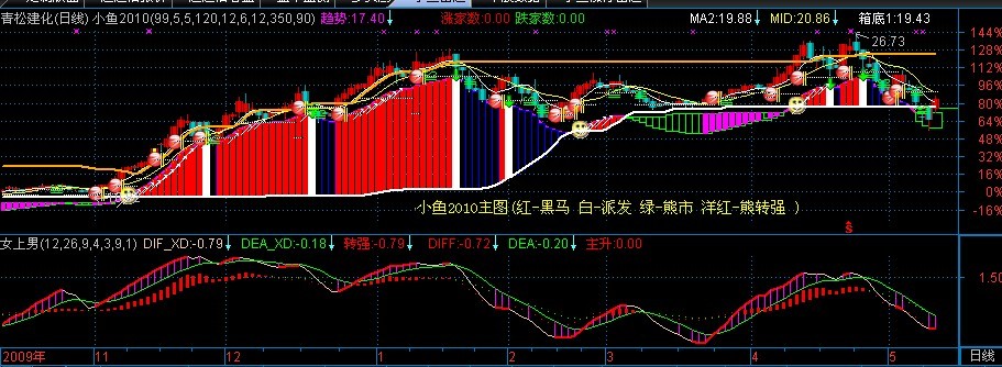 上龙头 价必升 见凌见 （源码）
