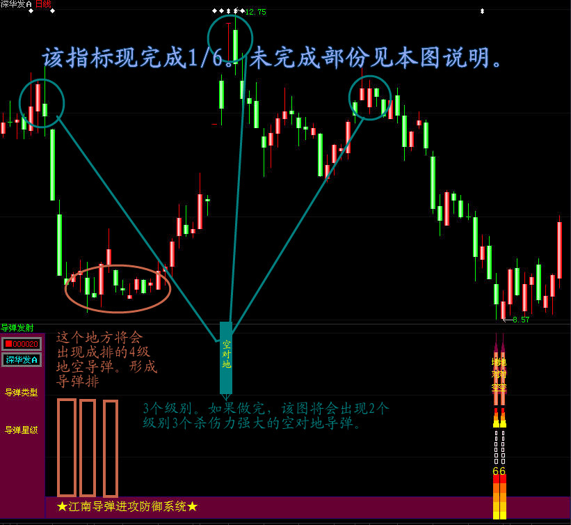 导弹发射 （波段强指标 加密）