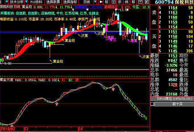大道至简 （珍珑系列指标源码）