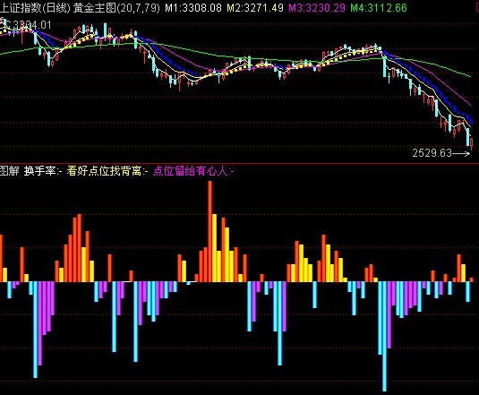 跟着主力走吃喝不用愁 （源码）