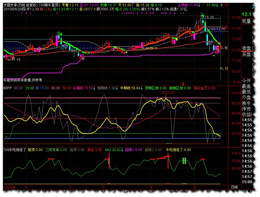 无敌战法（源码）