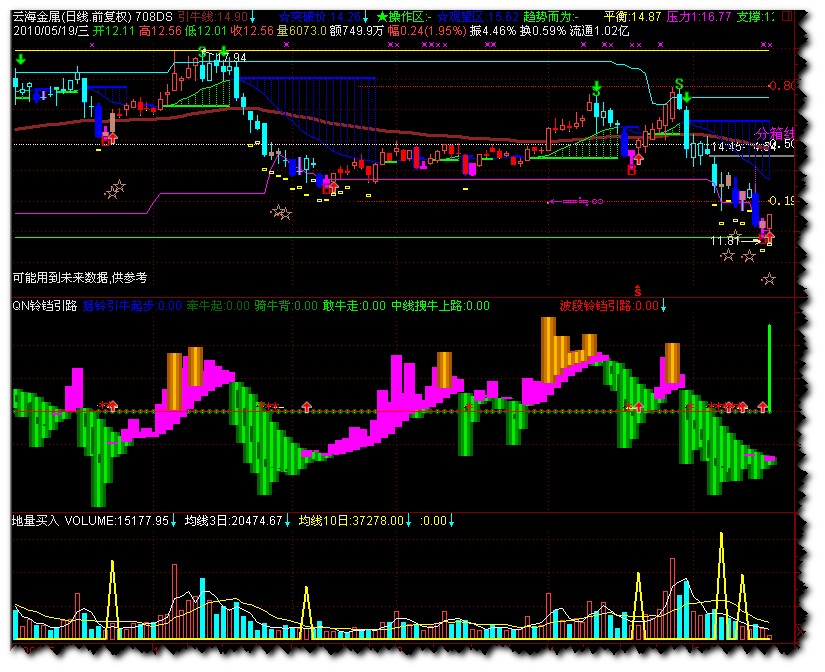 地量买入公式，地量才是硬道理