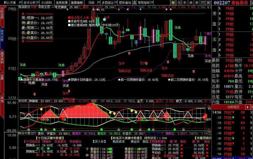 整理整合 蔡佑佑 先生的全套实战公式指标 （源码）