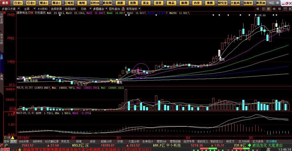 量价为王－（分享主图 源码）