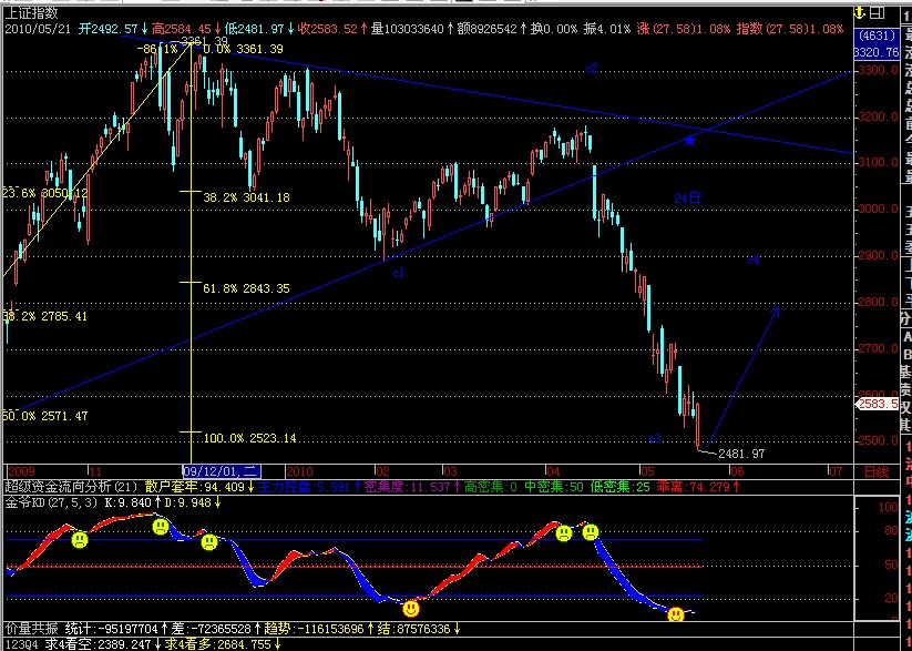 不用四处找寻了，这款 kd 堪称绝品 源码