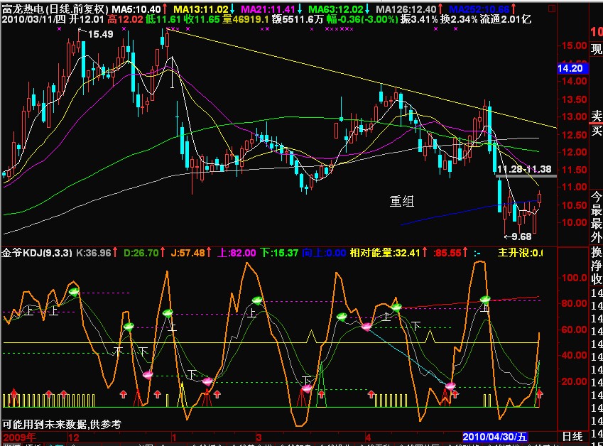 精华组合 kdj (源码)