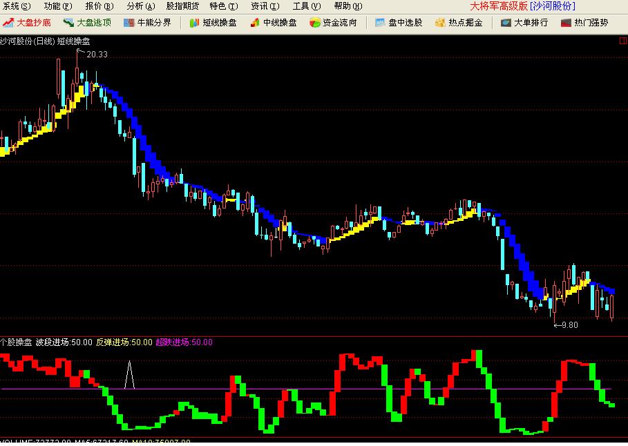 大将军高级版全部 公式 （源码）