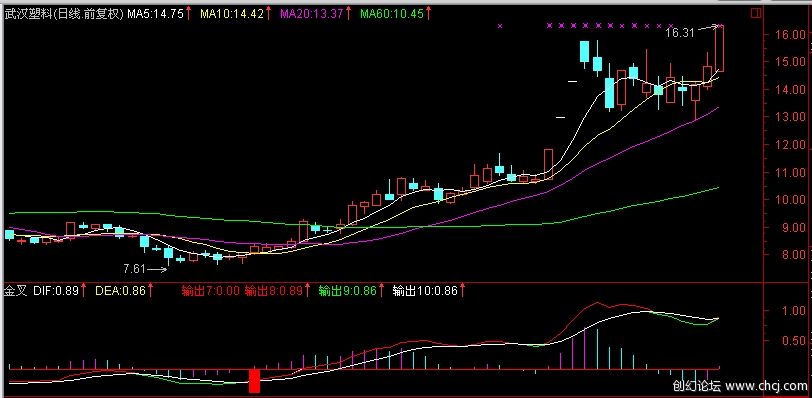 金叉吃上一波（无未来函数 源码）
