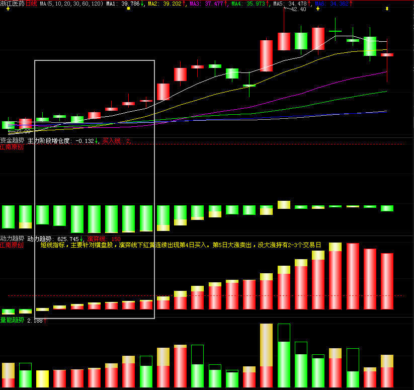 动力趋势（加密限时一个月）