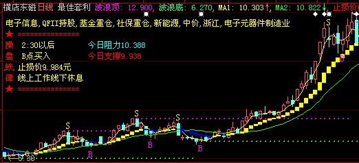 最佳套利 （主图 大智慧L2 源码）
