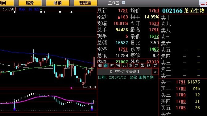 黑马现身  指标 （副图 公式 加密不限时）